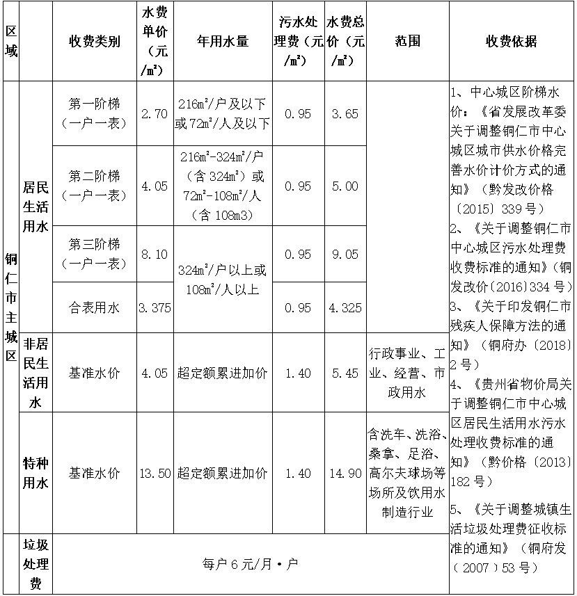 供水、污水價格公示.png